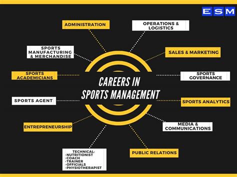 Sports Management .